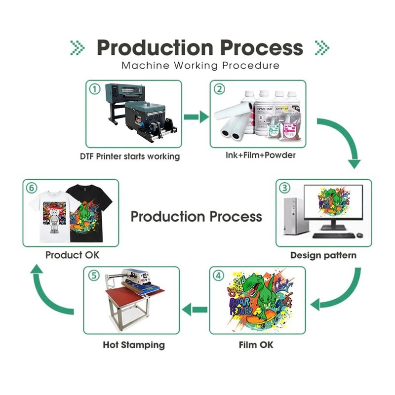 A3-PET-Filmdruckmaschine DTF-T-Shirt-Druckmaschine mit Schüttelpulvermaschine für Schleppkopf