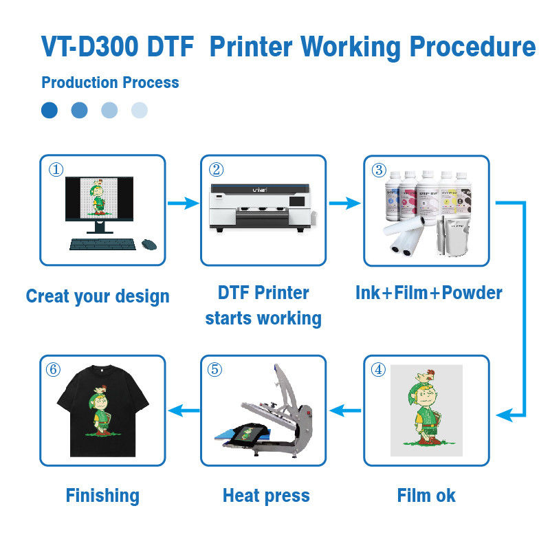2024 Weiß Digital A3 DTF Drucker XP600 Pet Film 13 Zoll für jedes Textil